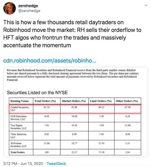 Exposing The Robinhood Scam Here’s How Much Citadel Paid To Robinhood